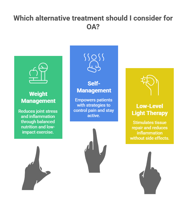 What are the Alternative Treatments for OsteoarthritisOA_ - visual selection | Physiotherapy First What-are-the-Alternative-Treatments-for-Osteoarthritis